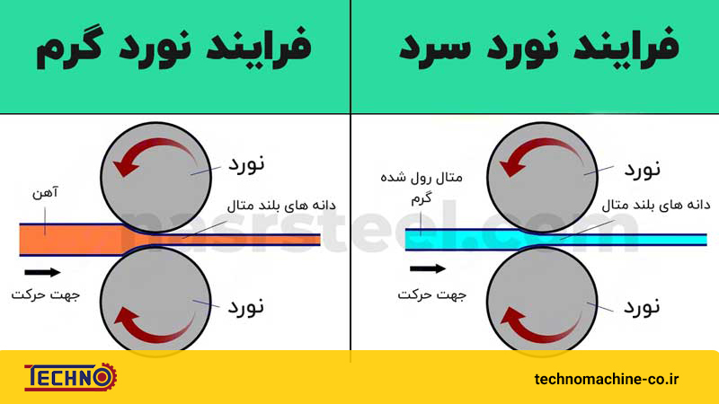 مشخصات نورد سرد و گرم