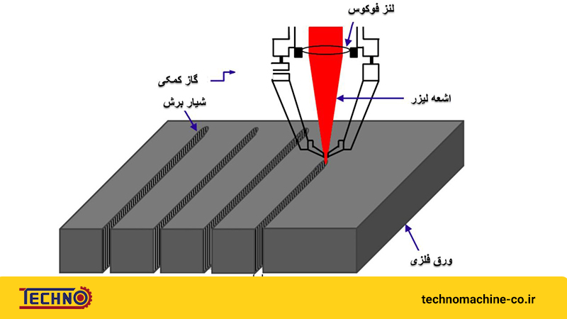 نحوه عملکرد فایبر لیزر