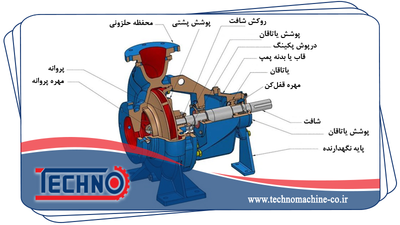 اجزای تسکیل دهنده پمپ آب صنعتی